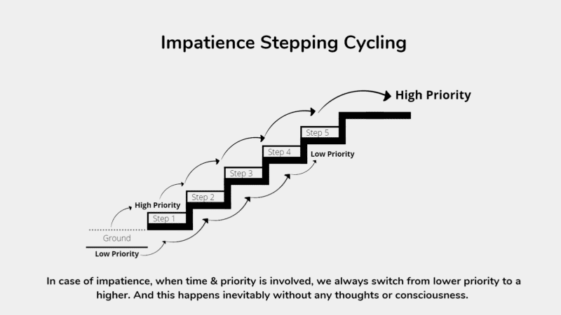 Impetance 10 Causes of Impatience You Should Know | Nathawat Brothers