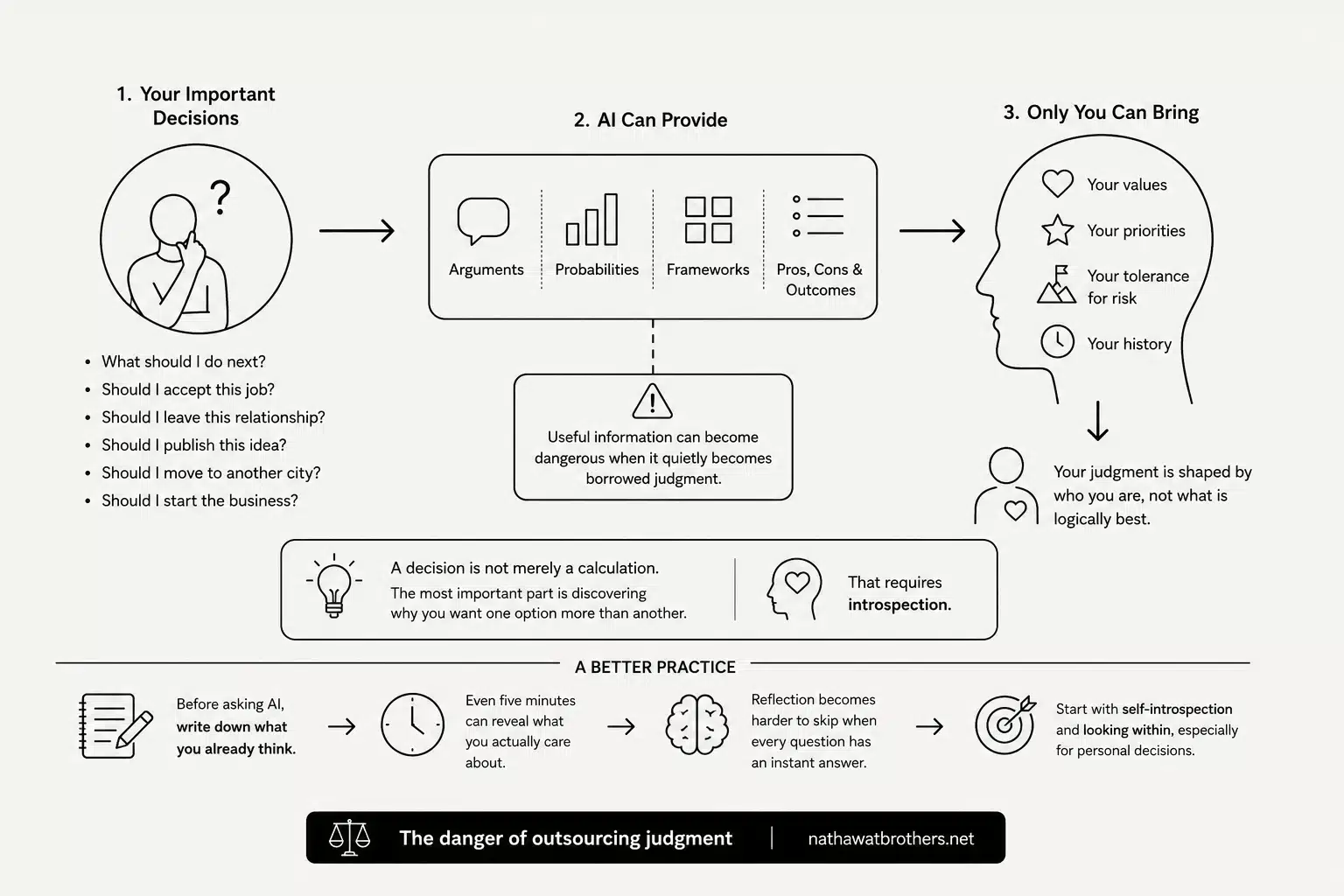 An image with mind models, explaining the dangers of giving AI the control to judge.