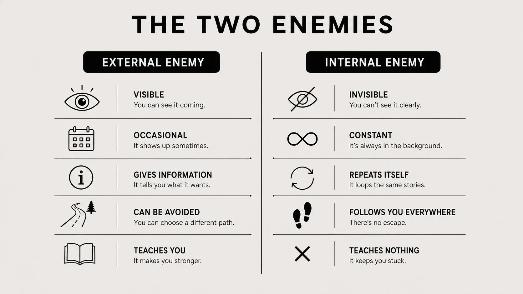 An image explaining two enemies who is your enemy.